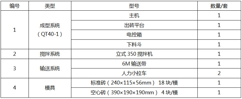 水泥磚機配置表